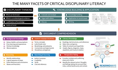 https://readingways.org/blog/the-many-facets-of-critical-disciplinary ...